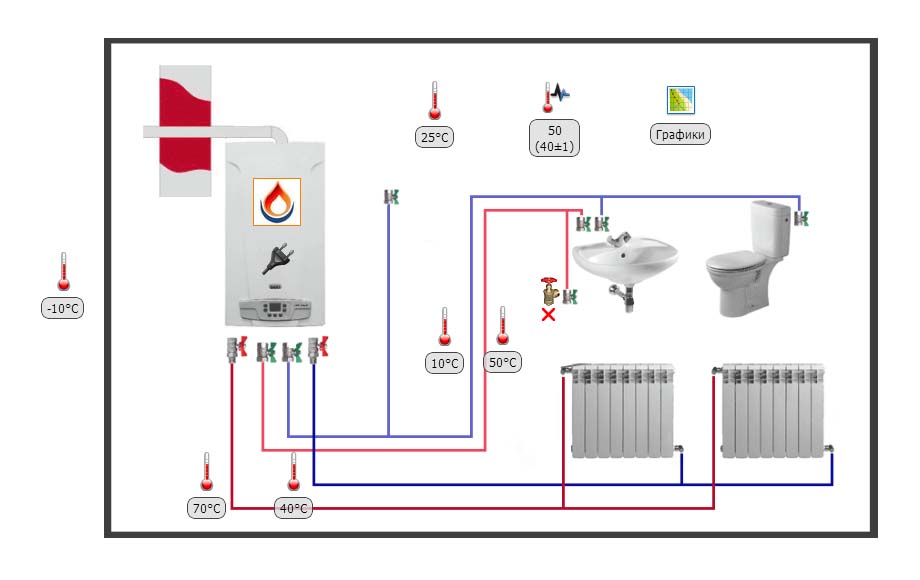 система управления отоплением дома